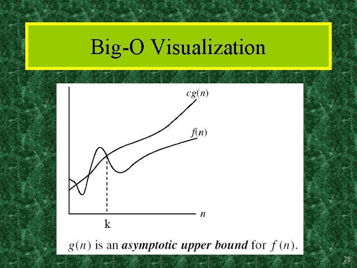 Big-O Visualization k 28 