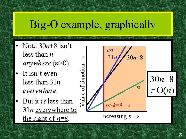  • Note 30 n+8 isn’t less than n anywhere (n>0). • It isn’t