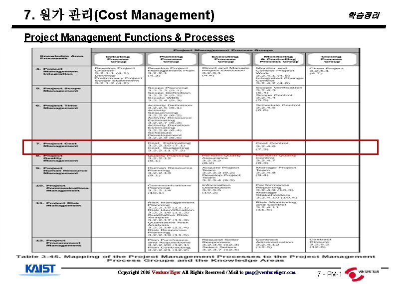 7. 원가 관리(Cost Management) 학습정리 Project Management Functions & Processes Copyright 2005 Venture. Tiger