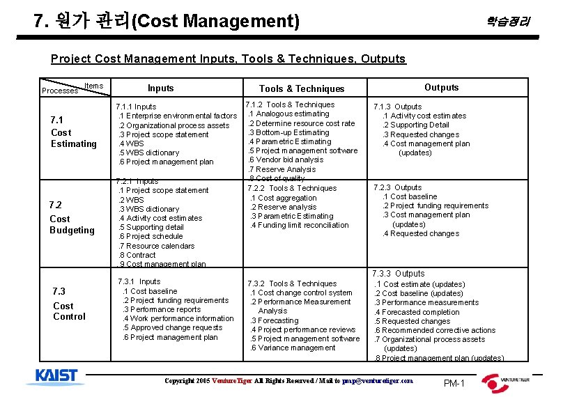 7. 원가 관리(Cost Management) 학습정리 Project Cost Management Inputs, Tools & Techniques, Outputs Processes