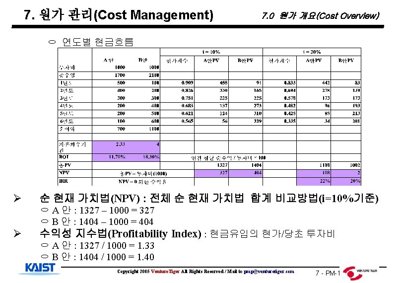 7. 원가 관리(Cost Management) 7. 0 원가 개요(Cost Overview) ㅇ 연도별 현금흐름 Ø 순