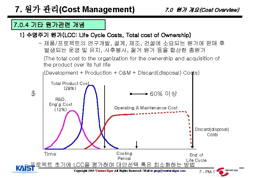 7. 원가 관리(Cost Management) 7. 0 원가 개요(Cost Overview) 7. 0. 4 기타 원가관련