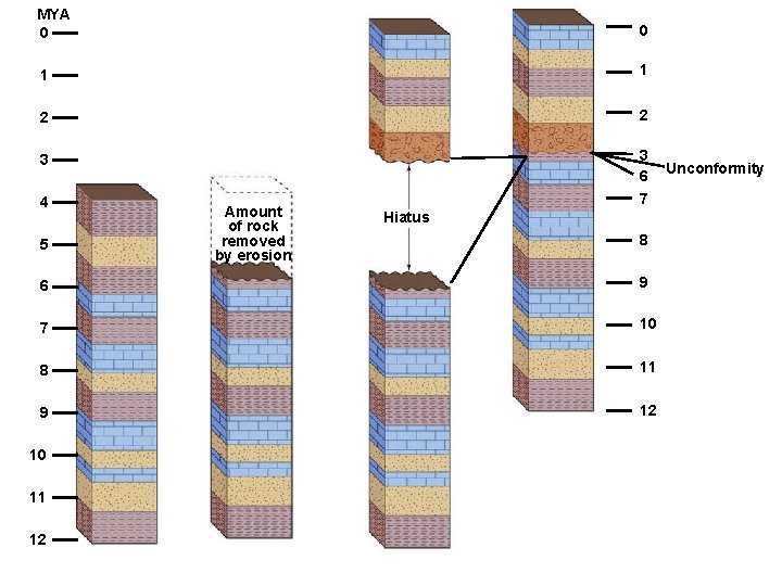 MYA 0 0 1 1 2 2 3 3 6 7 4 5 Amount
