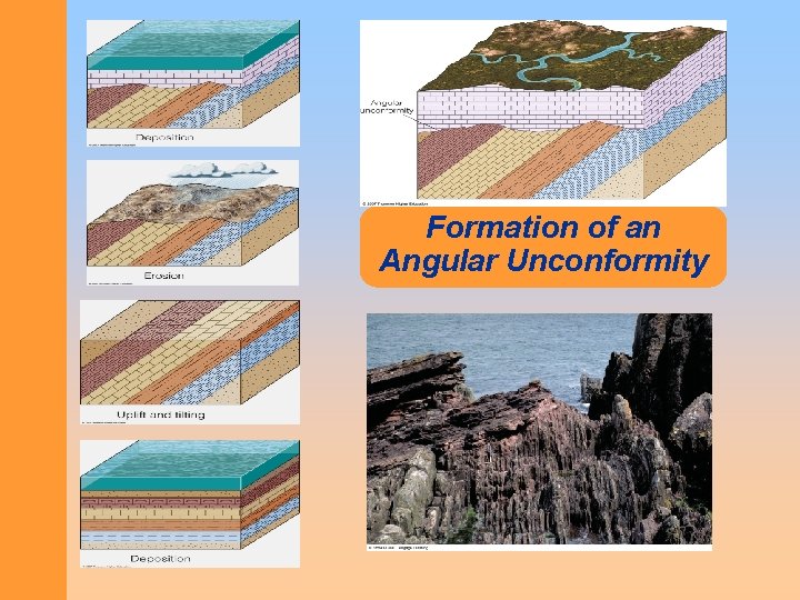 Formation of an Angular Unconformity 4 