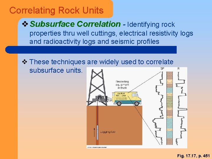 Correlating Rock Units v Subsurface Correlation - Identifying rock properties thru well cuttings, electrical