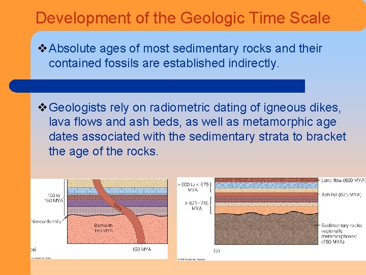 Development of the Geologic Time Scale v. Absolute ages of most sedimentary rocks and