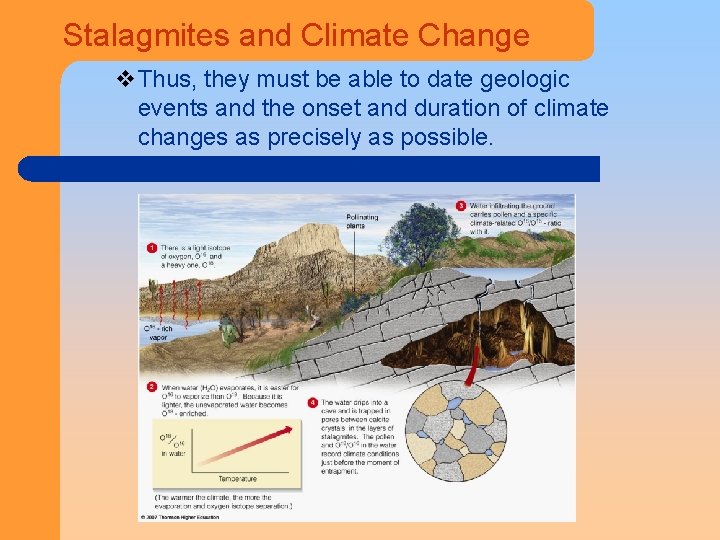Stalagmites and Climate Change v. Thus, they must be able to date geologic events