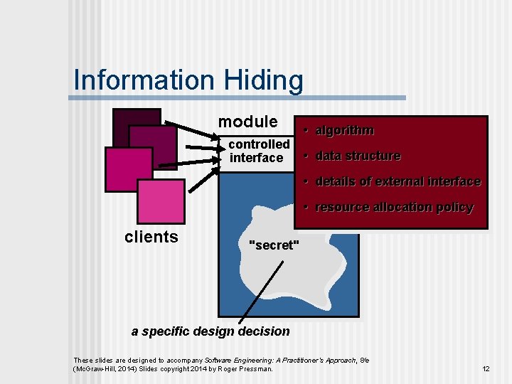 Information Hiding module controlled interface • algorithm • data structure • details of external