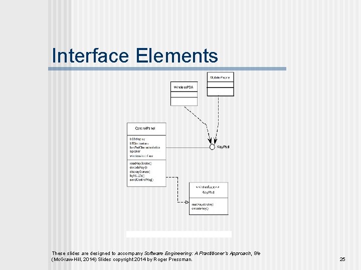 Interface Elements These slides are designed to accompany Software Engineering: A Practitioner’s Approach, 8/e
