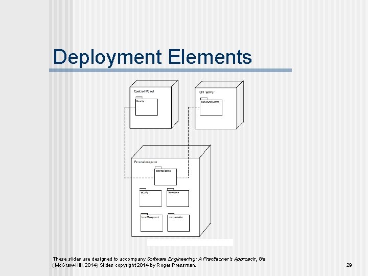 Deployment Elements These slides are designed to accompany Software Engineering: A Practitioner’s Approach, 8/e