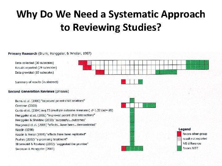 Why Do We Need a Systematic Approach to Reviewing Studies? 