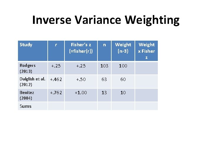 Inverse Variance Weighting Study r Fisher’s z (=fisher(r)) n Weight (n-3) Rodgers (2013) +.