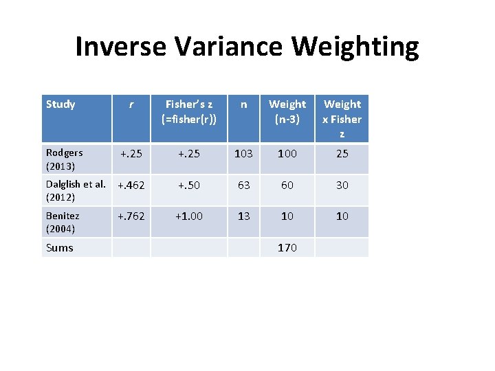 Inverse Variance Weighting Study r Fisher’s z (=fisher(r)) n Weight (n-3) Weight x Fisher