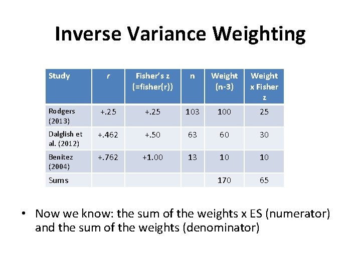 Inverse Variance Weighting Study r Fisher’s z (=fisher(r)) n Weight (n-3) Weight x Fisher