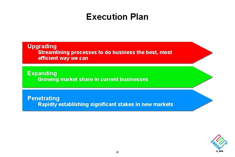 Execution Plan Upgrading Streamlining processes to do business the best, most efficient way we