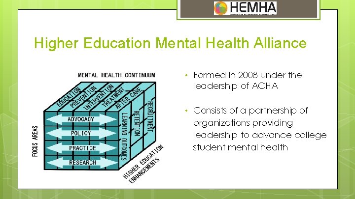Higher Education Mental Health Alliance • Formed in 2008 under the leadership of ACHA