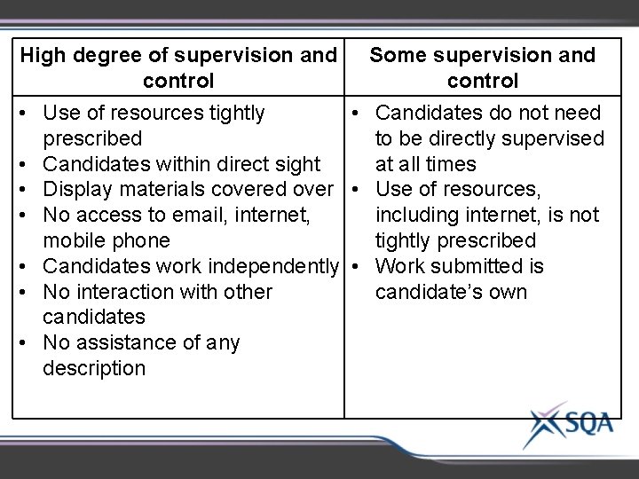 High degree of supervision and Some supervision and control • Use of resources tightly