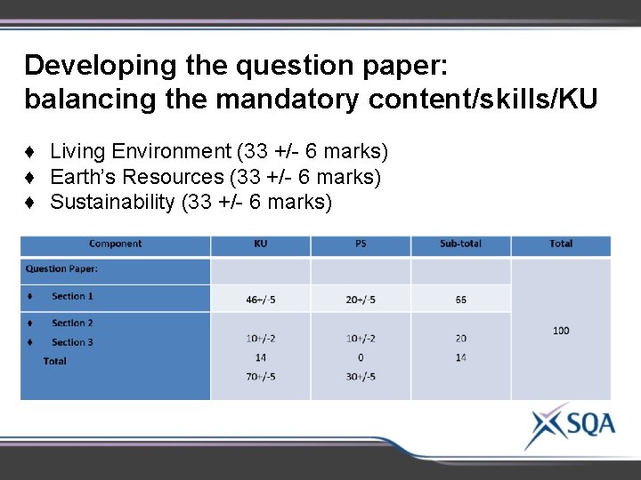 Developing the question paper: balancing the mandatory content/skills/KU ♦ Living Environment (33 +/- 6