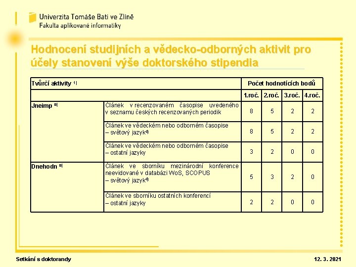 Hodnocení studijních a vědecko-odborných aktivit pro účely stanovení výše doktorského stipendia Počet hodnotících bodů