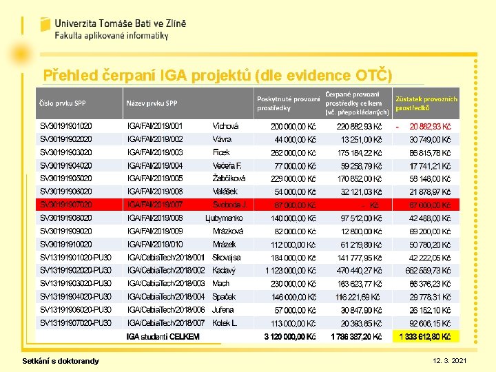 Přehled čerpaní IGA projektů (dle evidence OTČ) Setkání s doktorandy 12. 3. 2021 