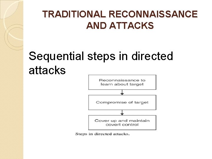 TRADITIONAL RECONNAISSANCE AND ATTACKS Sequential steps in directed attacks 