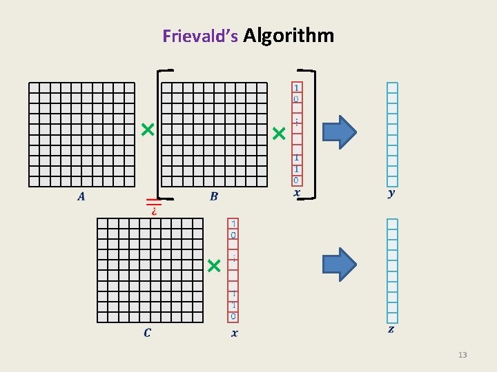 Frievald’s Algorithm 13 Frievald’s Algorithm 13