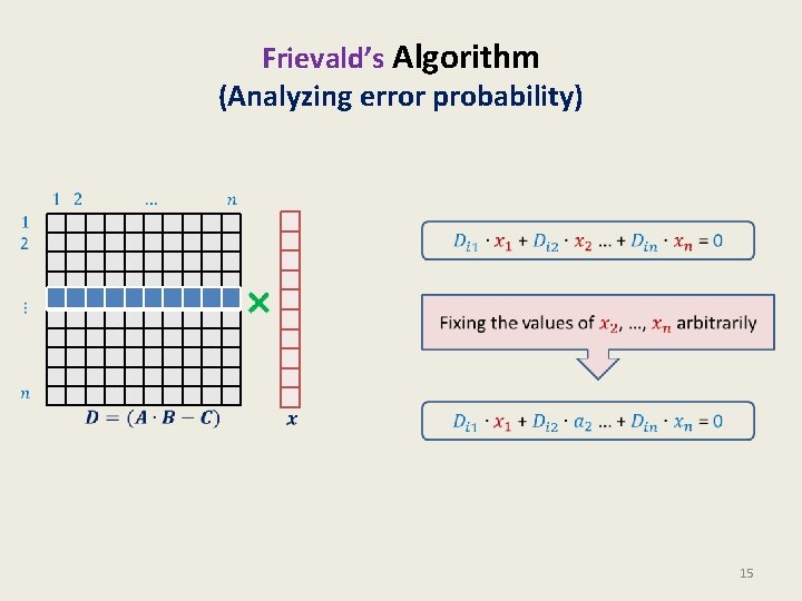 Frievald’s Algorithm (Analyzing error probability) 15 Frievald’s Algorithm (Analyzing error probability) 15