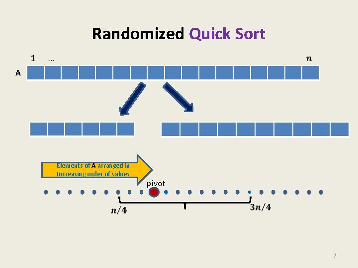 Randomized Quick Sort A Elements of A arranged in Increasing order of values pivot Randomized Quick Sort A Elements of A arranged in Increasing order of values pivot
