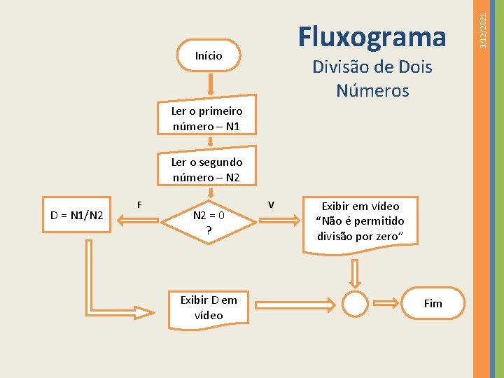 Início Divisão de Dois Números Ler o primeiro número – N 1 Ler o