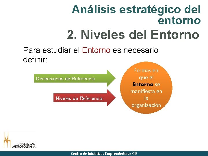 Análisis estratégico del entorno 2. Niveles del Entorno Para estudiar el Entorno es necesario