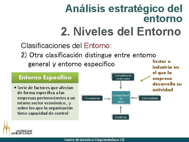 Análisis estratégico del entorno 2. Niveles del Entorno Clasificaciones del Entorno: 2) Otra clasificación