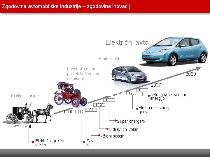 Zgodovina avtomobilske industrije – zgodovina inovacij …in inovativnost Električni avto Hibridni avto Lohner-Porsche, prvi Zgodovina avtomobilske industrije – zgodovina inovacij …in inovativnost Električni avto Hibridni avto Lohner-Porsche, prvi