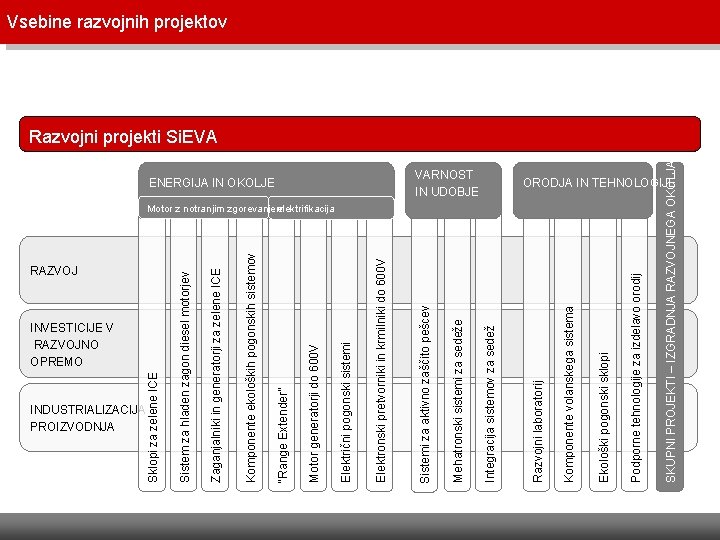 INDUSTRIALIZACIJA PROIZVODNJA RAZVOJ INVESTICIJE V RAZVOJNO OPREMO ORODJA IN TEHNOLOGIJE Motor z notranjim zgorevanjem INDUSTRIALIZACIJA PROIZVODNJA RAZVOJ INVESTICIJE V RAZVOJNO OPREMO ORODJA IN TEHNOLOGIJE Motor z notranjim zgorevanjem