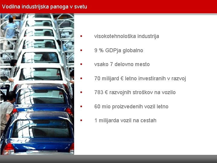 Vodilna industrijska panoga v svetu Vodilna industrijska panoga… § visokotehnološka industrija § 9 % Vodilna industrijska panoga v svetu Vodilna industrijska panoga… § visokotehnološka industrija § 9 %