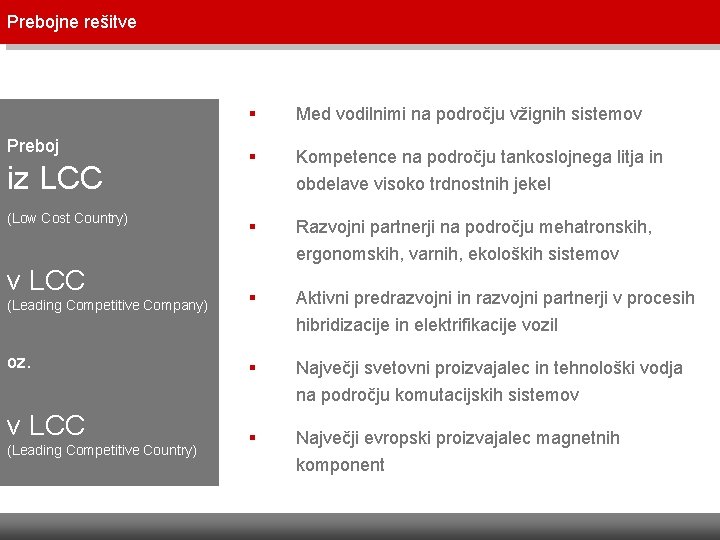 Prebojne rešitve…. . § Med vodilnimi na področju vžignih sistemov § Kompetence na področju Prebojne rešitve…. . § Med vodilnimi na področju vžignih sistemov § Kompetence na področju