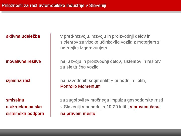 Priložnosti za rast avtomobilske industrije v Sloveniji Priložnosti za rast avtomobilske industrije v Sloveniji Priložnosti za rast avtomobilske industrije v Sloveniji Priložnosti za rast avtomobilske industrije v Sloveniji