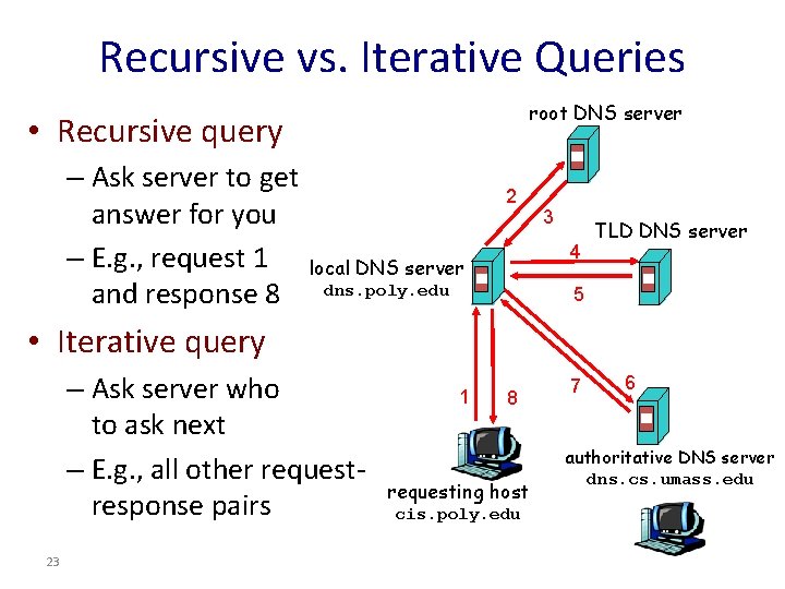 Recursive vs. Iterative Queries root DNS server • Recursive query – Ask server to