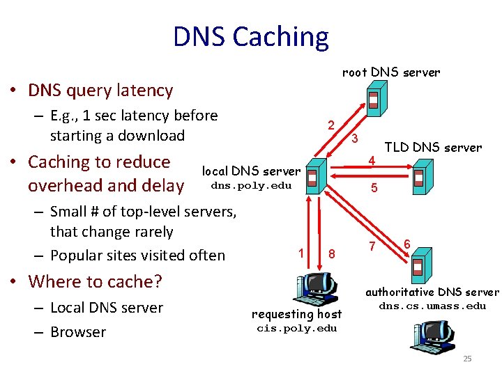 DNS Caching root DNS server • DNS query latency – E. g. , 1