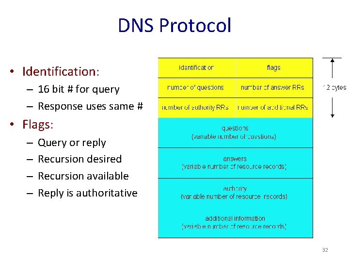 DNS Protocol • Identification: – 16 bit # for query – Response uses same