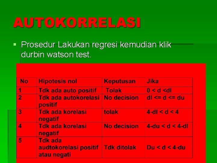 AUTOKORRELASI § Prosedur Lakukan regresi kemudian klik durbin watson test. 