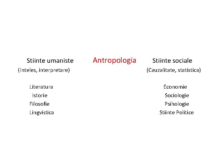 Stiinte umaniste (Inteles, interpretare) Literatura Istorie Filosofie Lingvistica Antropologia Stiinte sociale (Cauzalitate, statistica) Economie