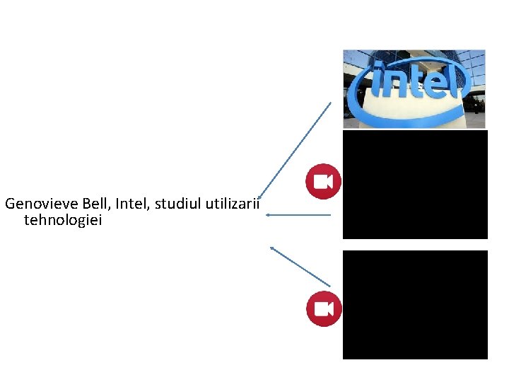 Genovieve Bell, Intel, studiul utilizarii tehnologiei 