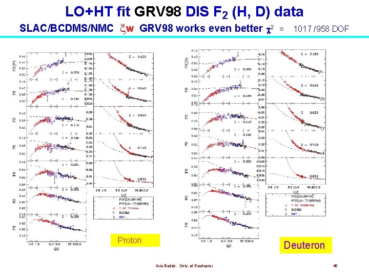LO+HT fit GRV 98 DIS F 2 (H, D) data SLAC/BCDMS/NMC w GRV 98 LO+HT fit GRV 98 DIS F 2 (H, D) data SLAC/BCDMS/NMC w GRV 98