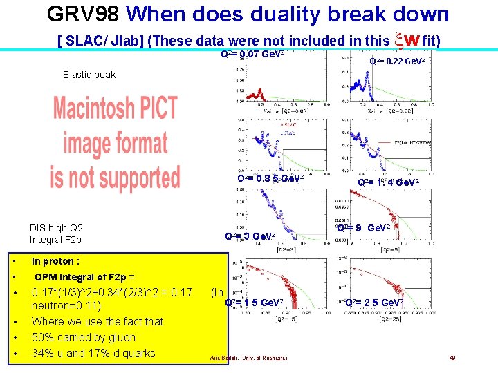 GRV 98 When does duality break down [ SLAC/ Jlab] (These data were not