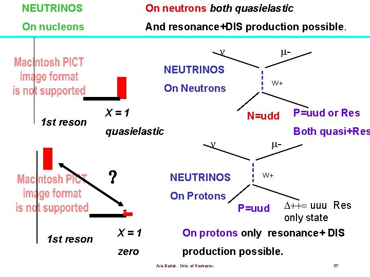NEUTRINOS On neutrons both quasielastic On nucleons And resonance+DIS production possible. - NEUTRINOS W+ NEUTRINOS On neutrons both quasielastic On nucleons And resonance+DIS production possible. - NEUTRINOS W+