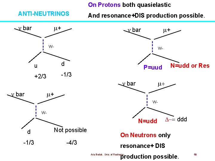 On Protons both quasielastic ANTI-NEUTRINOS bar And resonance+DIS production possible. + bar + W- On Protons both quasielastic ANTI-NEUTRINOS bar And resonance+DIS production possible. + bar + W-
