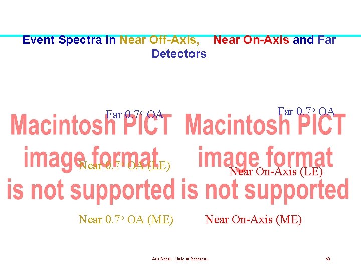 Event Spectra in Near Off-Axis, Near On-Axis and Far Detectors Far 0. 7 o Event Spectra in Near Off-Axis, Near On-Axis and Far Detectors Far 0. 7 o