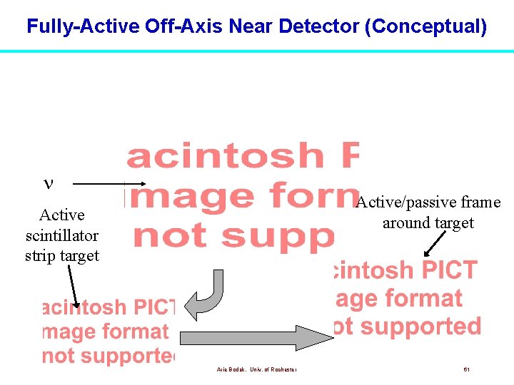 Fully-Active Off-Axis Near Detector (Conceptual) Active/passive frame around target Active scintillator strip target Arie Fully-Active Off-Axis Near Detector (Conceptual) Active/passive frame around target Active scintillator strip target Arie