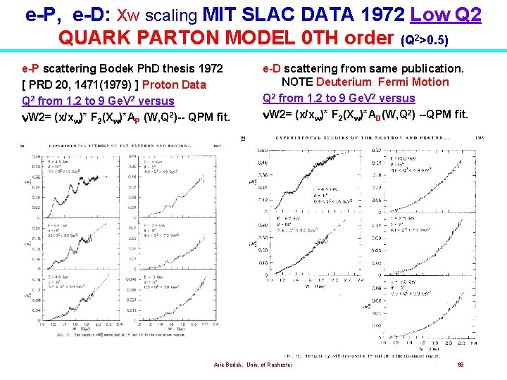 e-P, e-D: Xw scaling MIT SLAC DATA 1972 Low Q 2 QUARK PARTON MODEL e-P, e-D: Xw scaling MIT SLAC DATA 1972 Low Q 2 QUARK PARTON MODEL