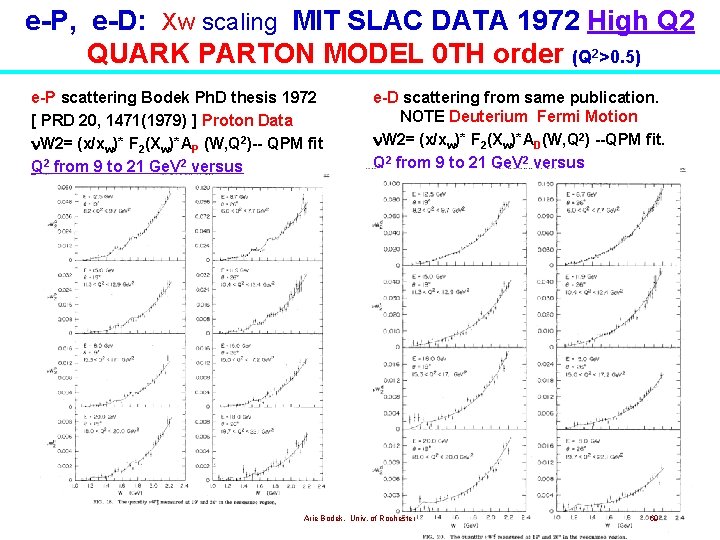 e-P, e-D: Xw scaling MIT SLAC DATA 1972 High Q 2 QUARK PARTON MODEL e-P, e-D: Xw scaling MIT SLAC DATA 1972 High Q 2 QUARK PARTON MODEL